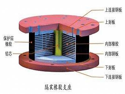 邳州市通过构建力学模型来研究摩擦摆隔震支座隔震性能