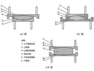 邳州市建筑摩擦摆隔震支座分类、标记、规格